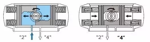 氣動(dòng)執(zhí)行器