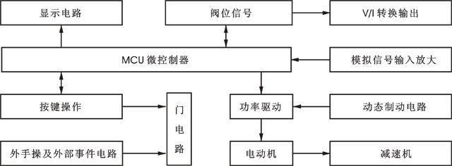 智能電動執(zhí)行器工作原理圖