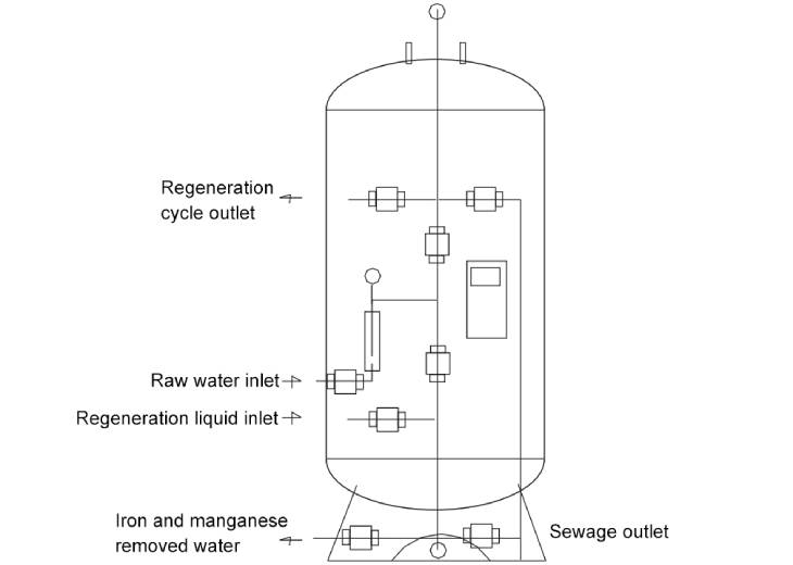 1661237228929549.jpg 401除鐵錳.jpg