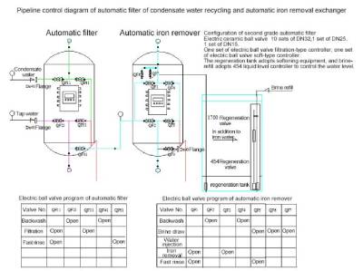 1661743657749887.jpg 201.Installation diagram of condensate water recycling sodium ion iron removal exchanger system.jpg